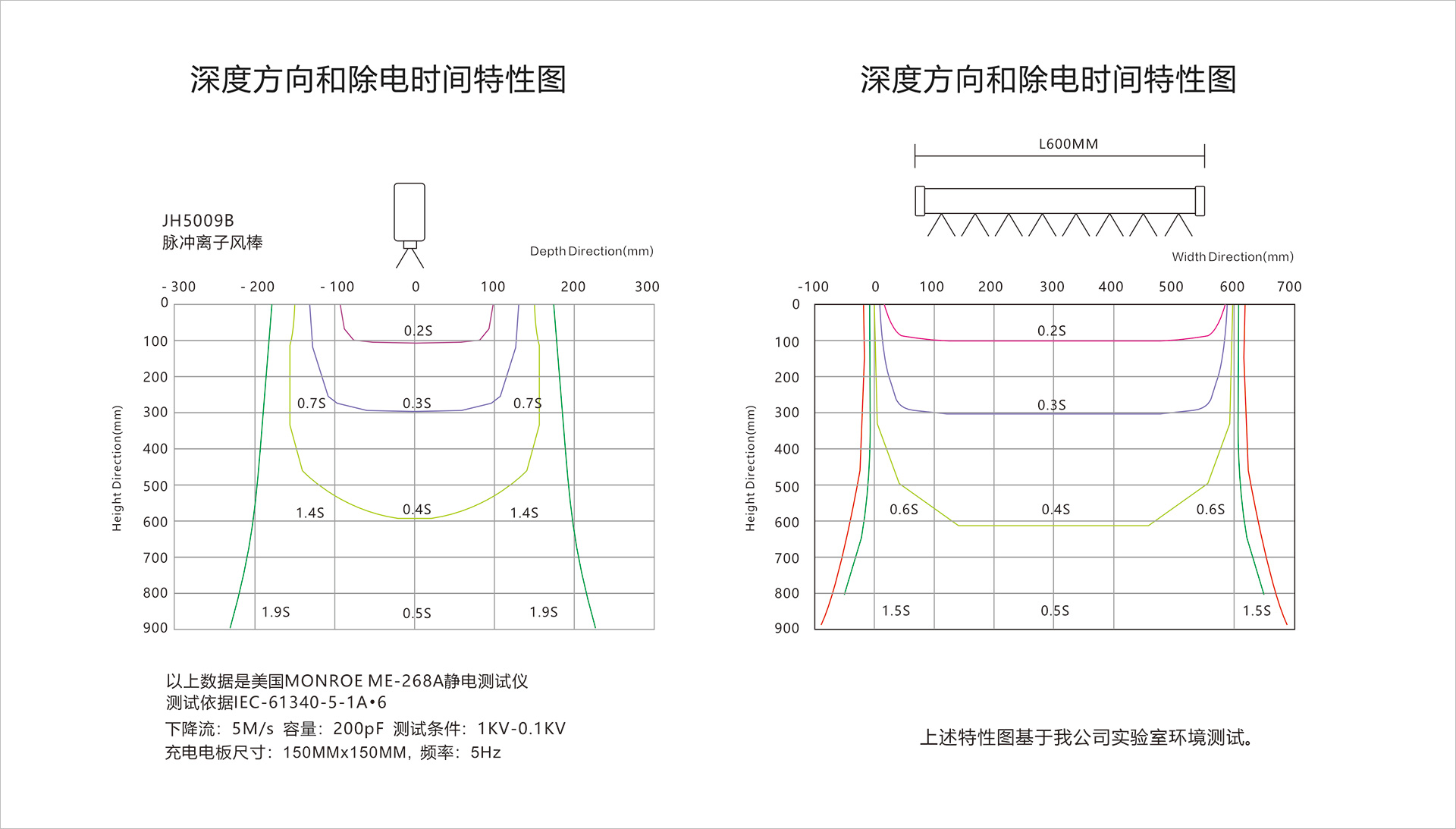 JH5009B脉冲离子棒ok.jpg