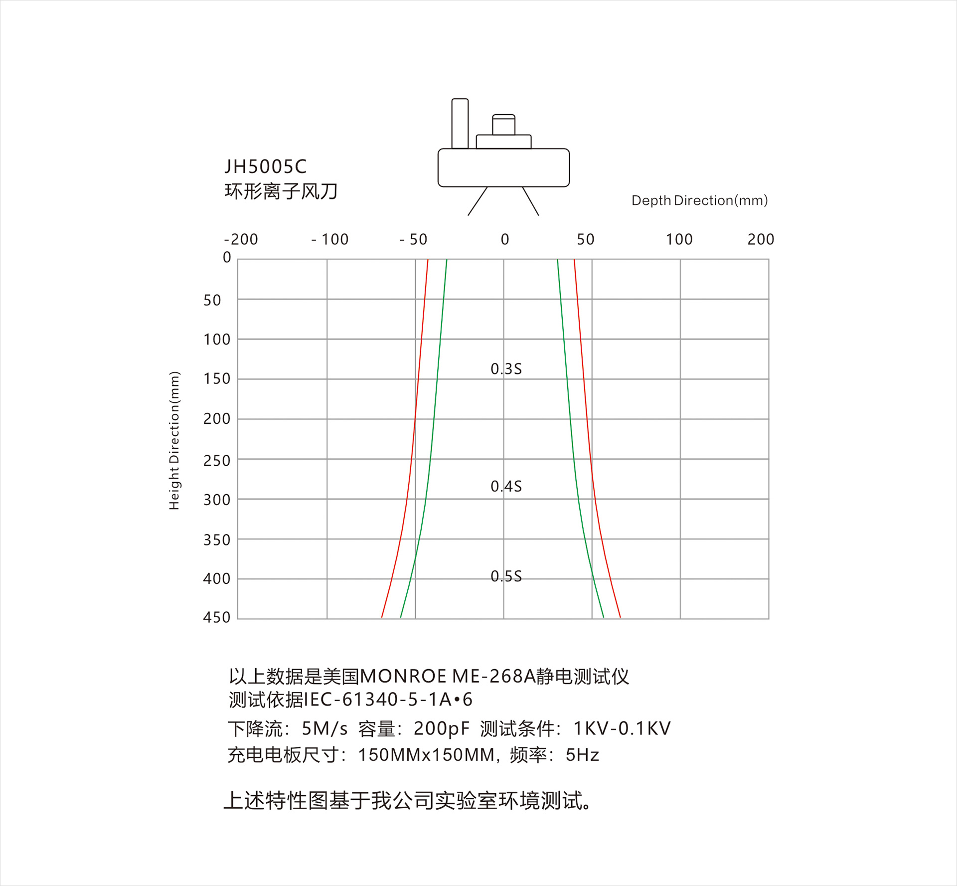 1790270104347671.jpg JH5005C环形离子风刀ok.jpg