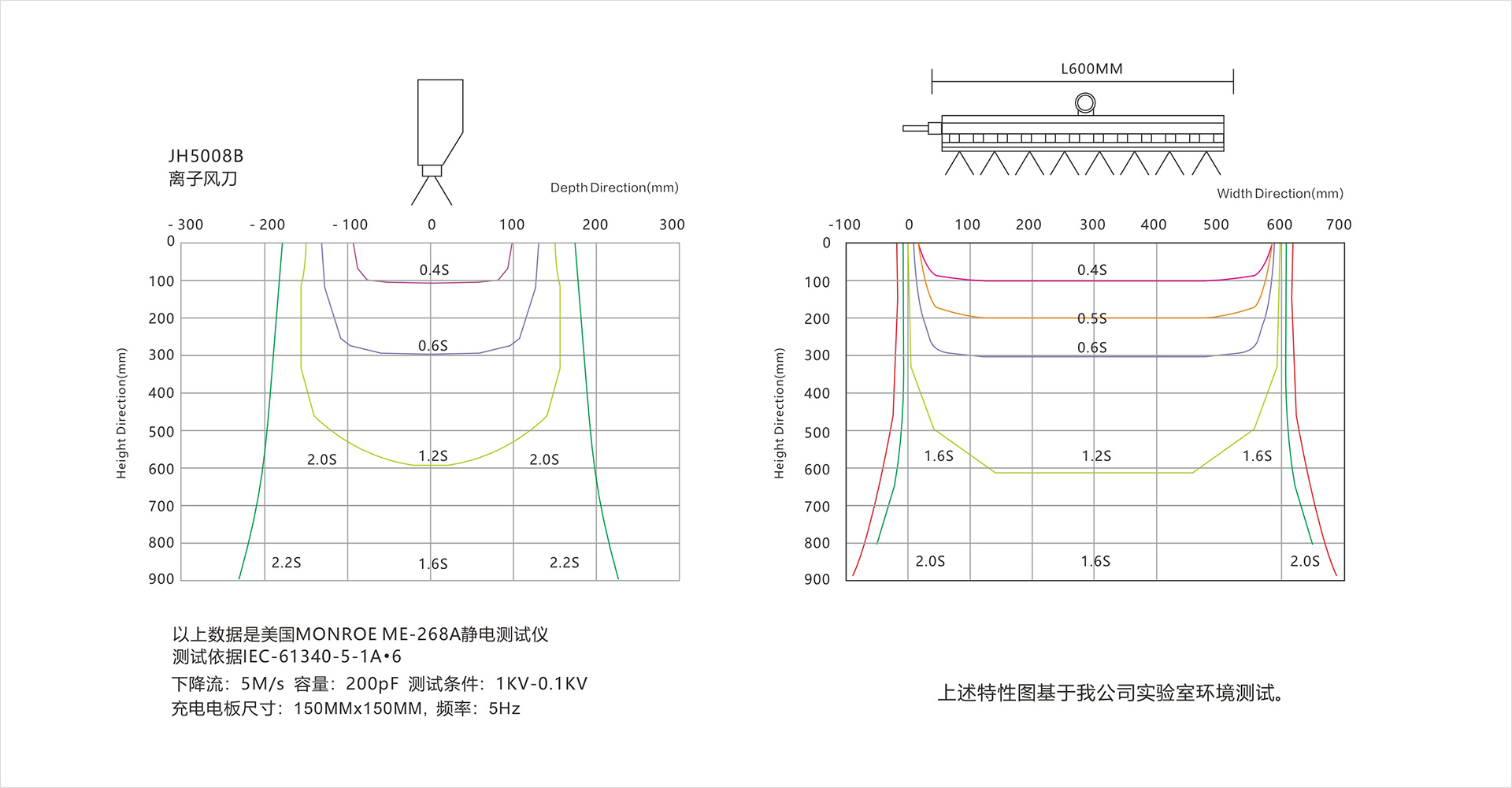 1790270558746303.jpg JH5008B离子风刀ok.jpg