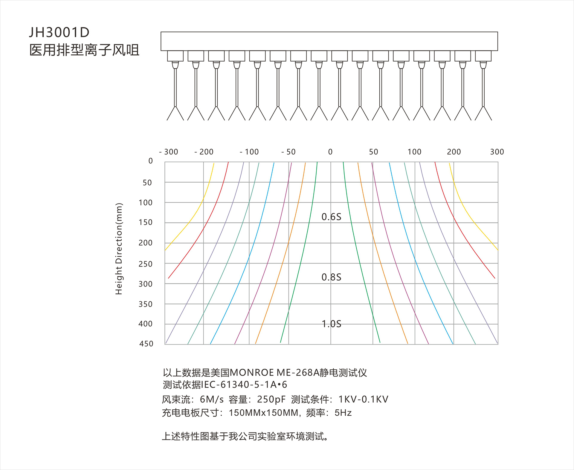 1790697770485676.jpg JH3001D医用排型离子风咀-2ok.jpg