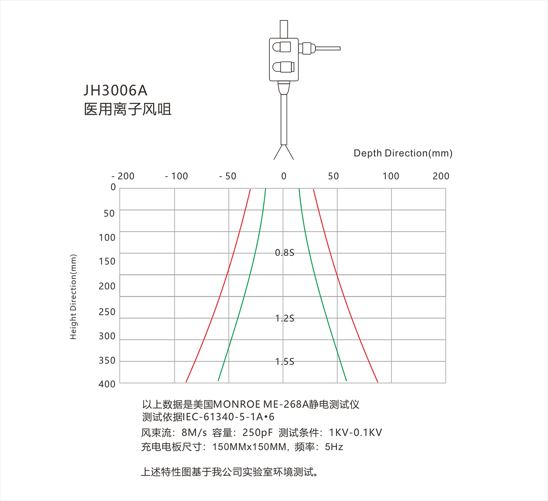 1790697837411116.jpg JH3006A医用离子风咀-2ok.jpg