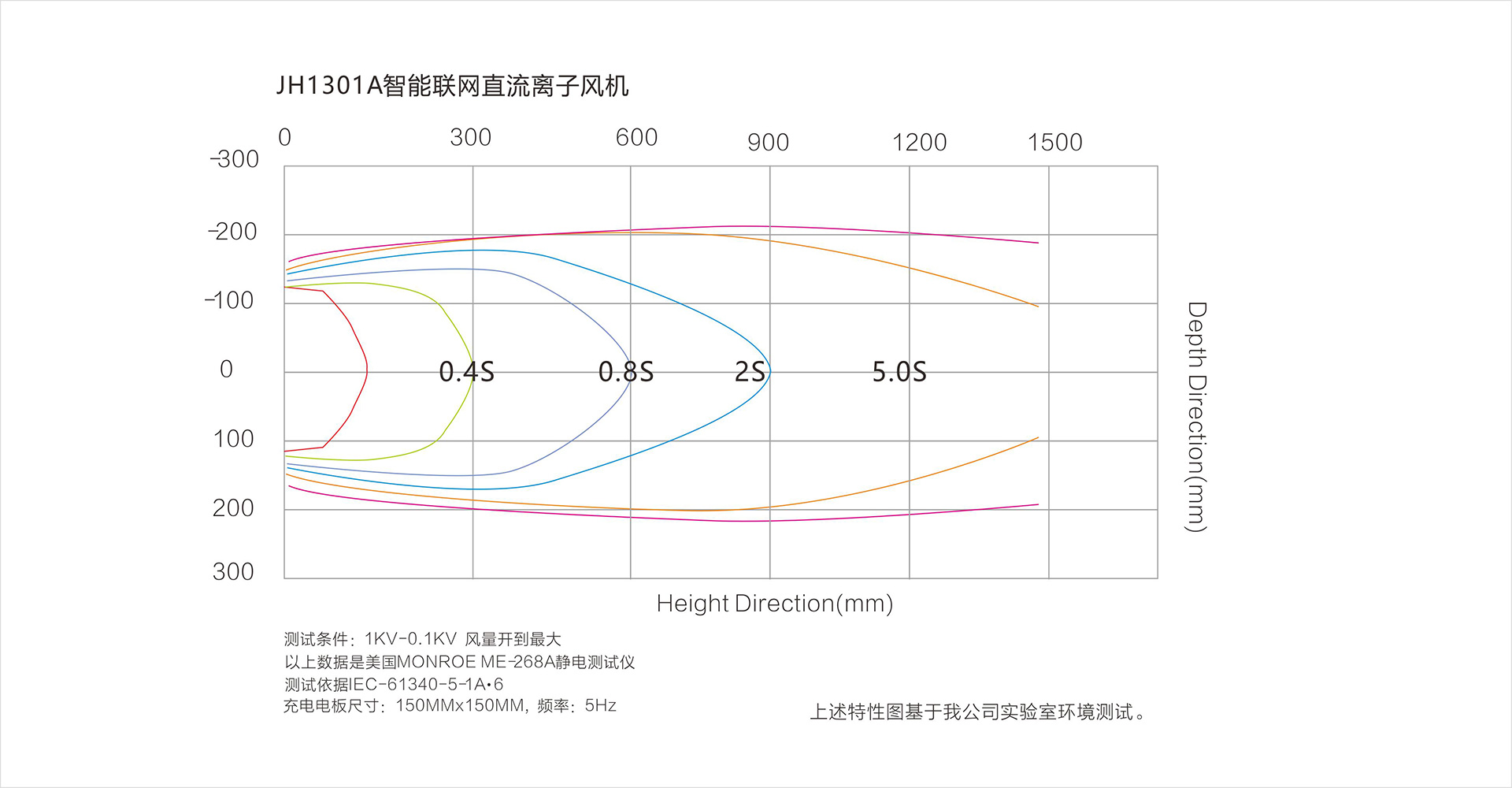JH1301A智能联网直流离子风机-2.jpg