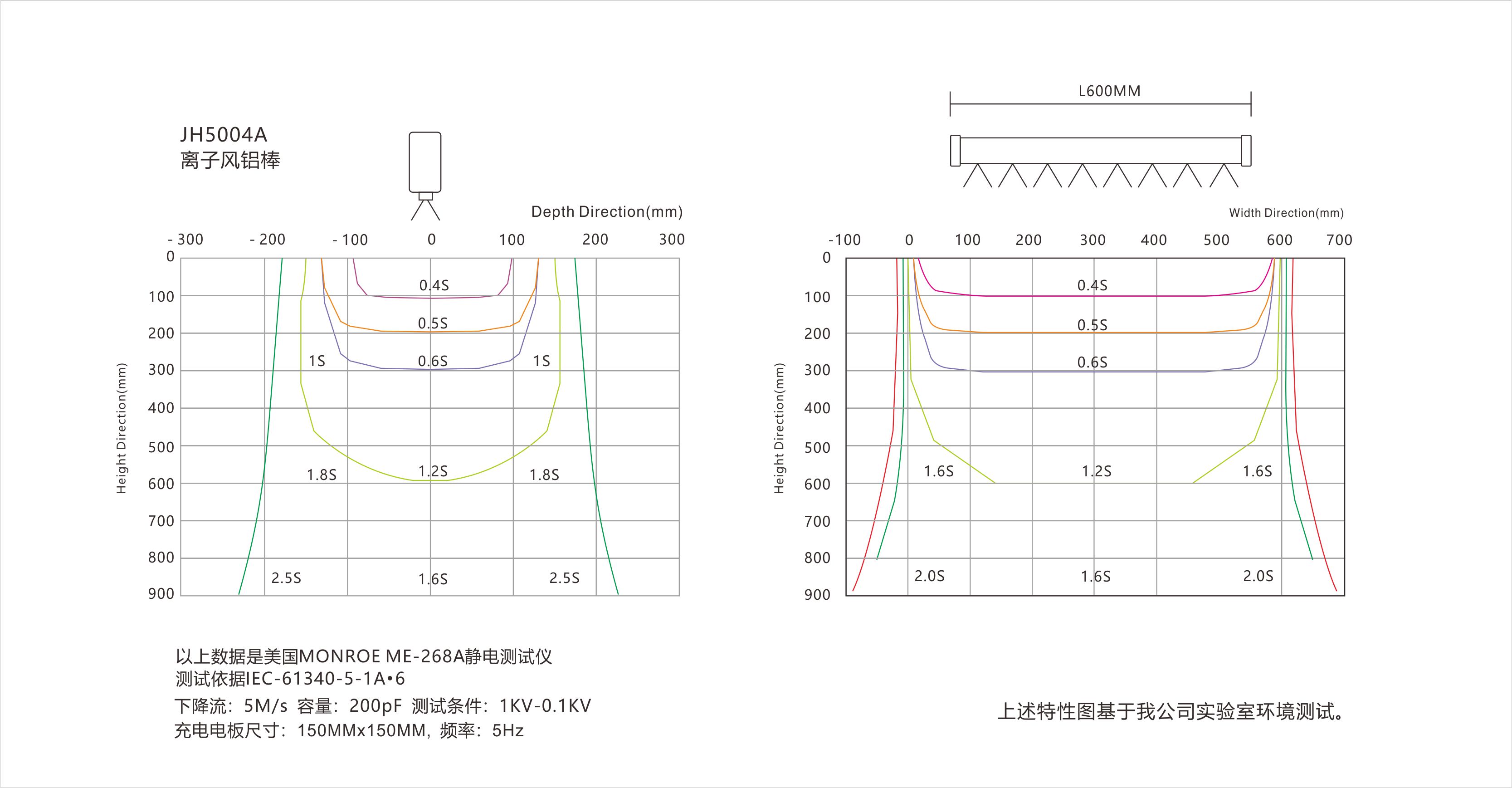 景豪防静电科技 景豪防静电科技