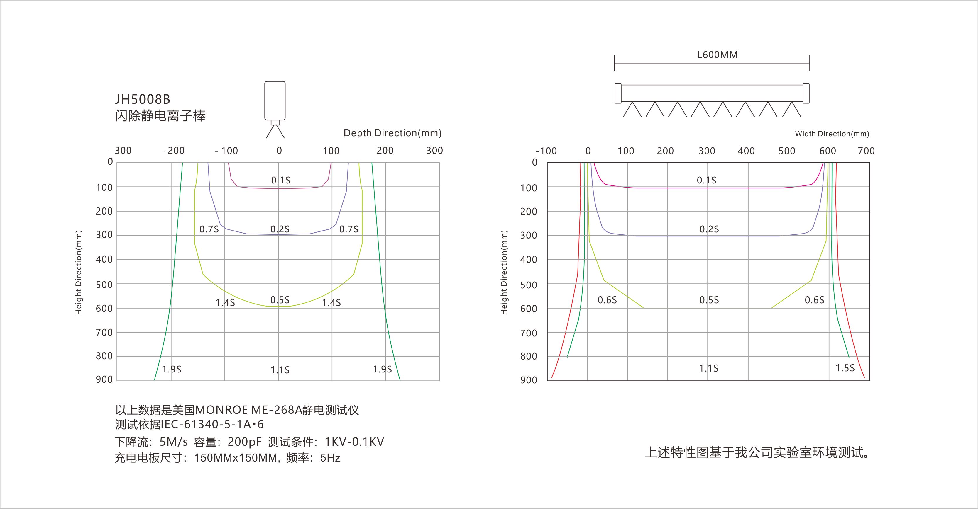 景豪防静电科技