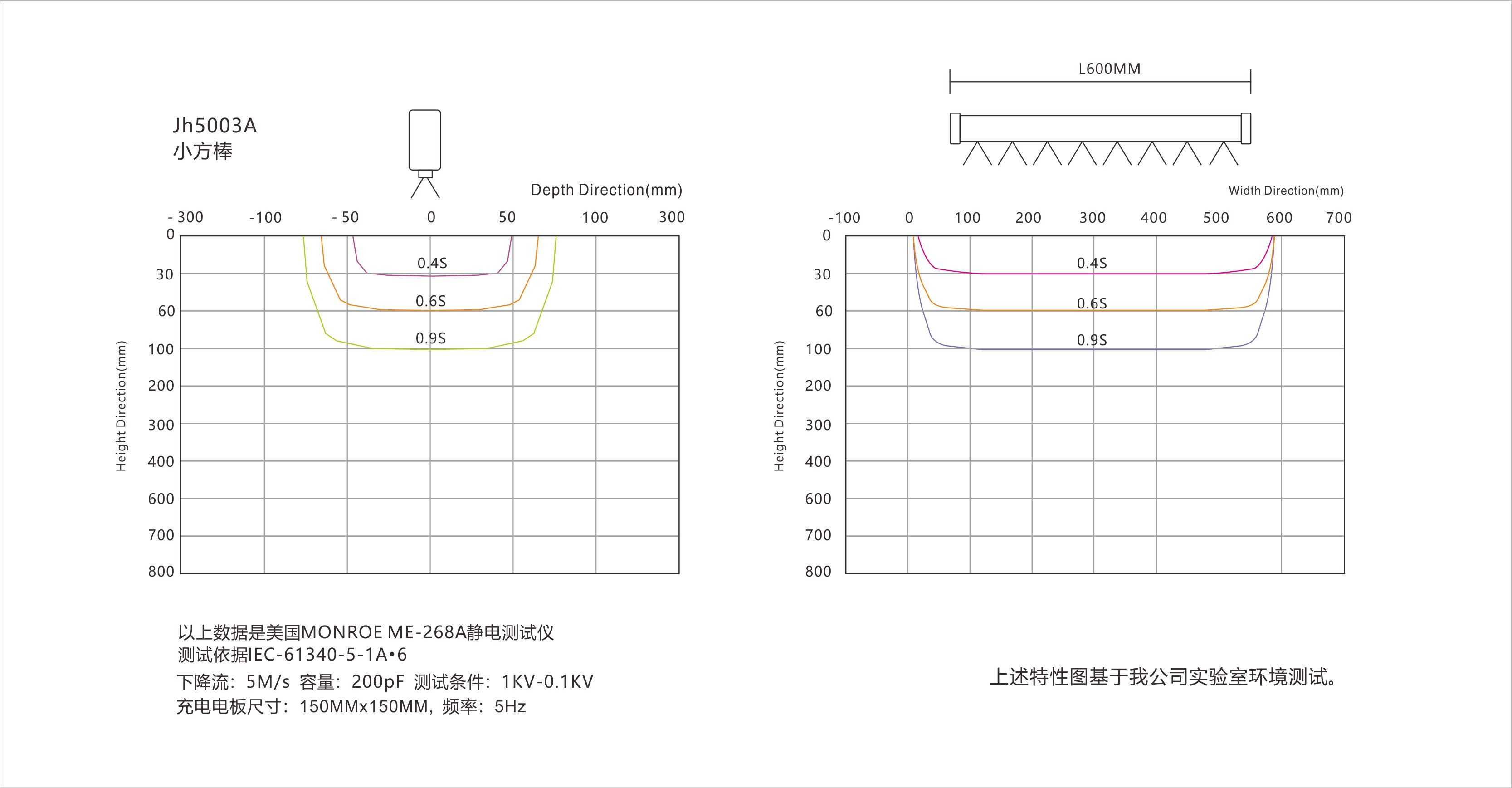 景豪防静电科技 景豪防静电科技