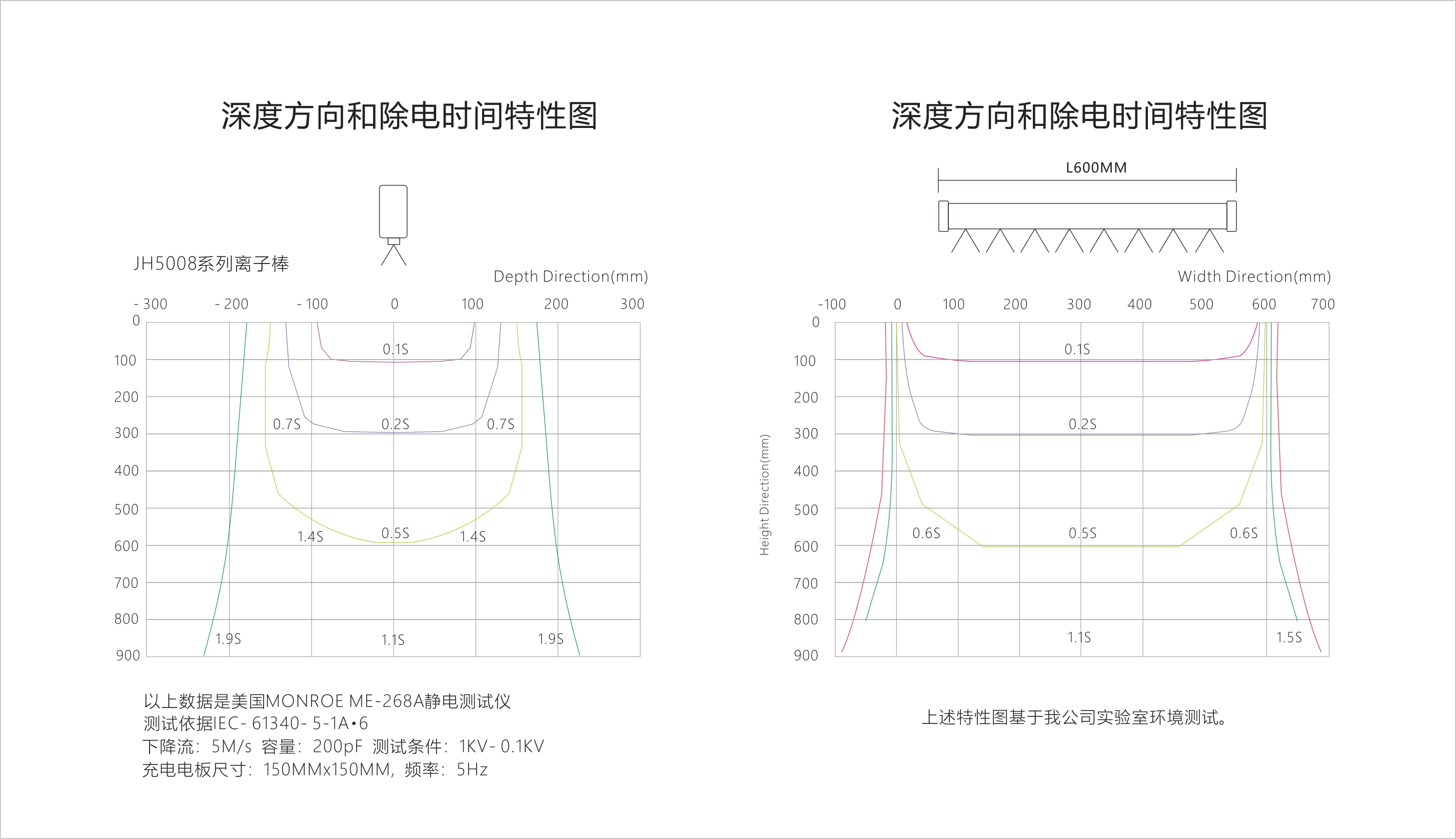景豪防静电科技 景豪防静电科技